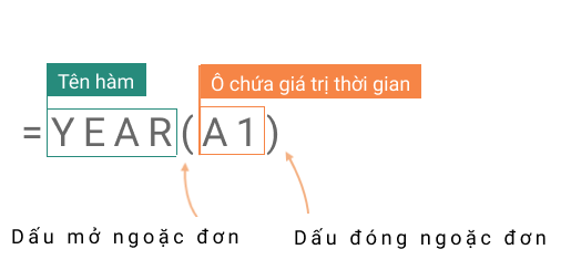 Cấu trúc hàm YEAR
