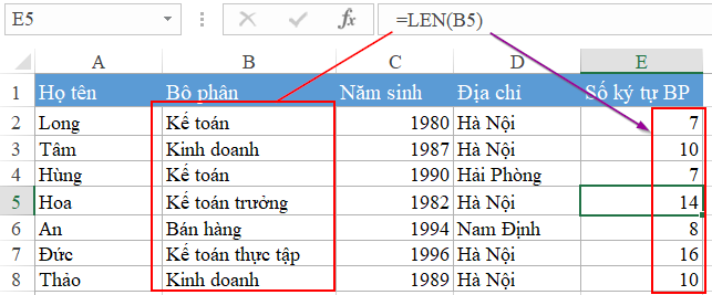 Hàm LEN phân biệt độ dài ký tự
