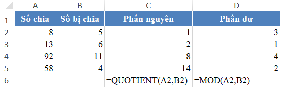 Screenshot showing the syntax comparison between QUOTIENT and MOD functions in Excel