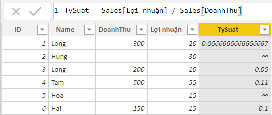 alt text: Bảng dữ liệu với cột TỷSuất chứa lỗi do chia cho 0