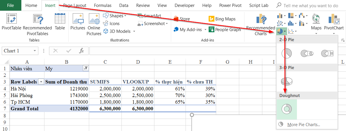 Vẽ Biểu Đồ Tròn Theo Dõi Tiến Độ Công Việc Trên Excel