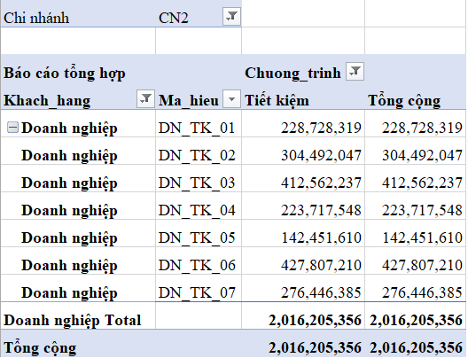Tùy Chỉnh Báo Cáo PivotTable trong Excel: Hiển Thị Đối Tượng Gộp Nhóm