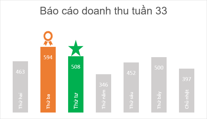 Tự Động Gắn Logo Trên Biểu Đồ Cột Trong Excel Kết quả biểu đồ cột với logo