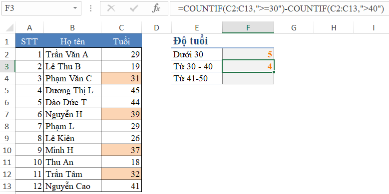Kết quả đếm người từ 30 đến 40 tuổi - cách 2