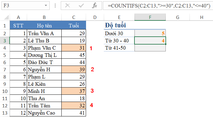 Kết quả đếm người từ 30 đến 40 tuổi