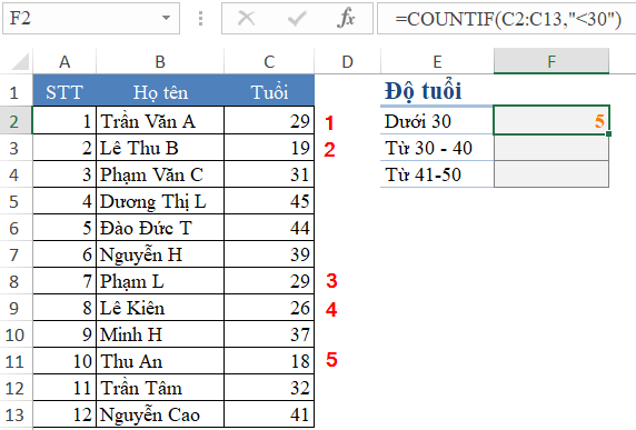 Kết quả đếm người dưới 30 tuổi