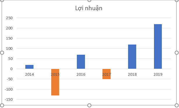 Vẽ Biểu Đồ Cột Âm Dương Khác Màu trong Excel Chỉnh sửa dữ liệu