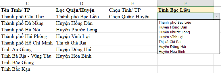 Kết quả tạo danh sách phụ thuộc