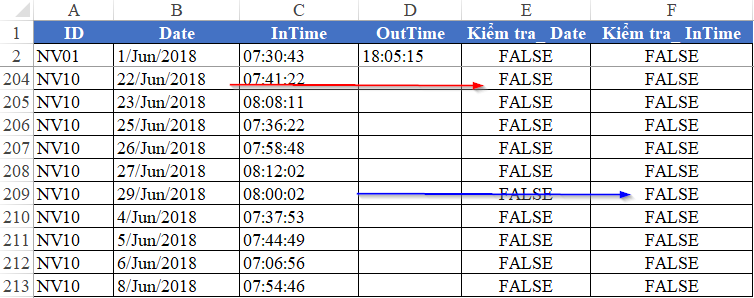 Kiểm tra dữ liệu chấm công