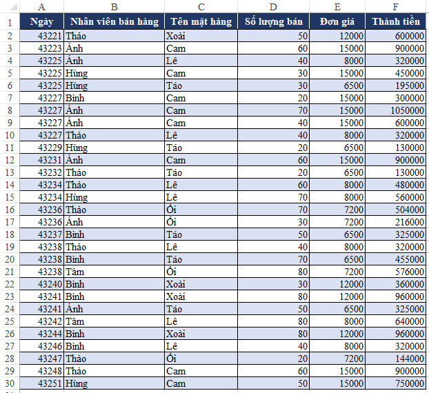 Phân Tích Dữ Liệu Excel Trước Khi Lập Báo Cáo