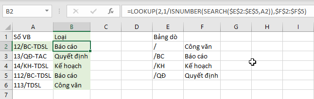 LOOKUP-tracuu-loai-cong-van