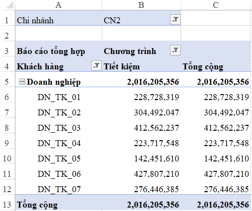 Tùy Chỉnh Báo Cáo PivotTable trong Excel: Hiển Thị Đối Tượng Gộp Nhóm