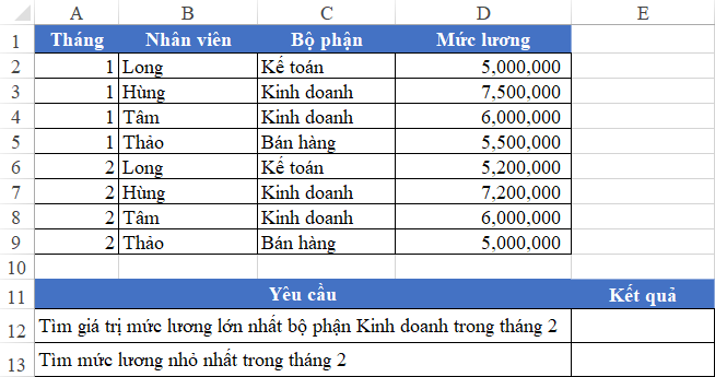 Thủ Thuật Excel: Hàm Thống Kê Có Điều Kiện Dữ liệu ví dụ về lương nhân viên