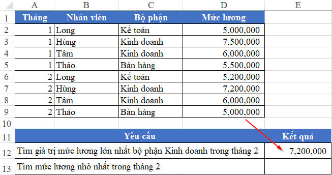 Thủ Thuật Excel: Hàm Thống Kê Có Điều Kiện Kết quả tìm mức lương cao nhất