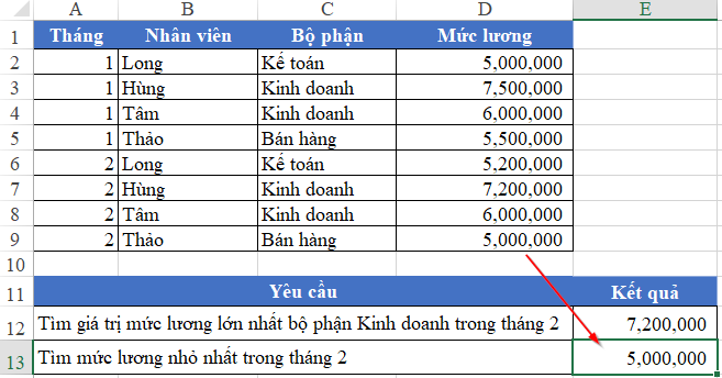 Thủ Thuật Excel: Hàm Thống Kê Có Điều Kiện Kết quả tìm mức lương thấp nhất