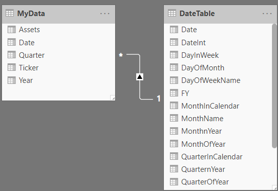 Mối quan hệ giữa hai bảng