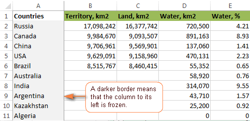Visual confirmation of a frozen first column with a dark vertical line