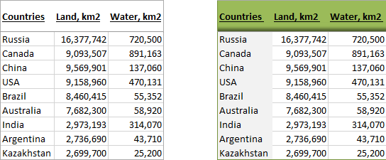 Detailed view of the freeze pane line separator