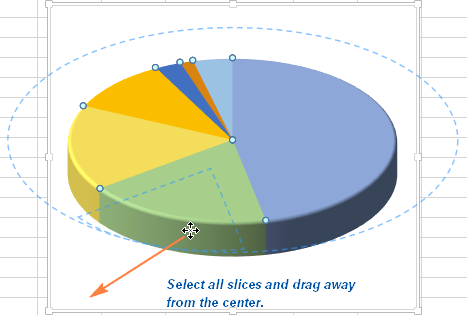 Result of exploding all slices in a pie chart