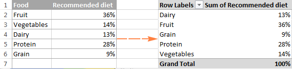 Sorting options in PivotTable