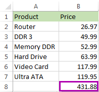 Kết quả hàm SUM