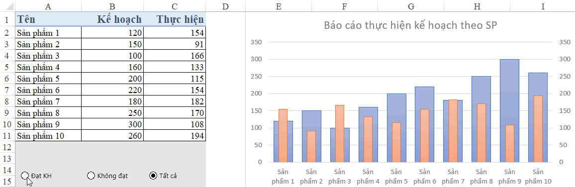 Tùy Chỉnh Biểu Đồ Excel Linh Hoạt với Nút Tùy Chọn (Option Button) Biểu đồ Excel với nút tùy chọn