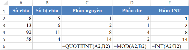 Excel spreadsheet showing identical results for INT and QUOTIENT with positive numbers
