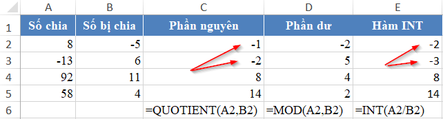 Spreadsheet demonstrating different results between INT and QUOTIENT when dividing negative numbers