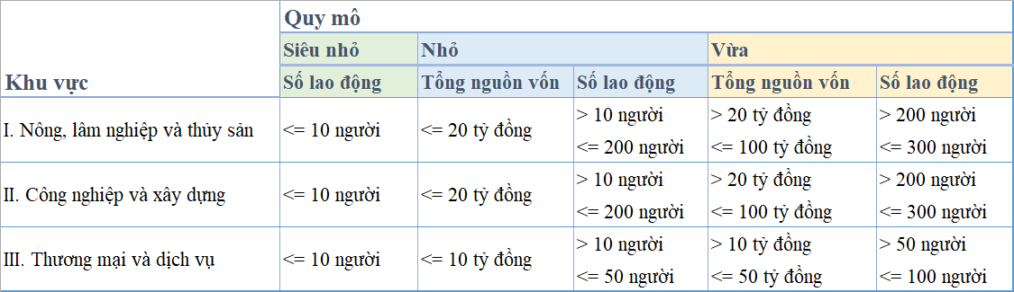 So Sánh Thông Tư 133 và 200 Về Chế Độ Kế Toán Doanh Nghiệp