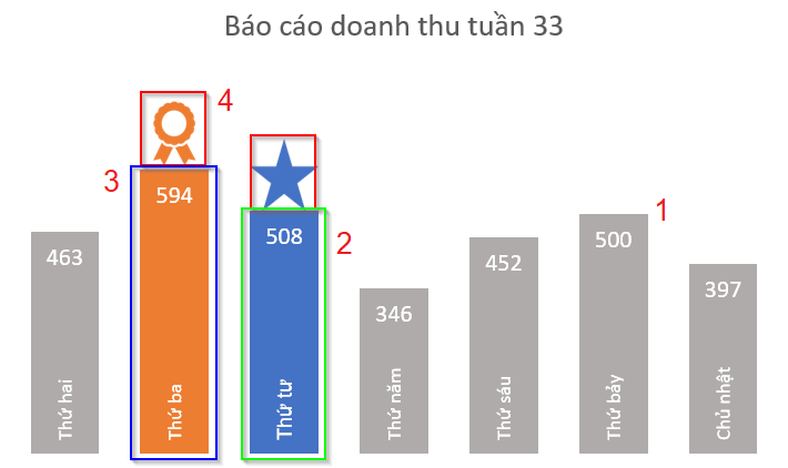 Tự Động Gắn Logo Trên Biểu Đồ Cột Trong Excel Phân tích cấu trúc biểu đồ