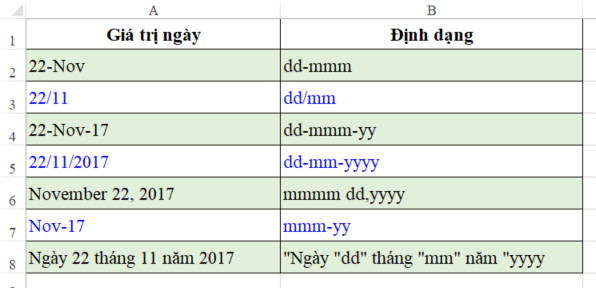 Hướng Dẫn Định Dạng Ngày Tháng Trong Excel Chi Tiết Các ví dụ về định dạng ngày tháng trong Excel