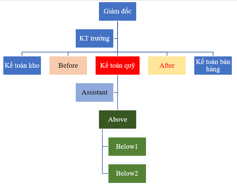 Mô tả: Ví dụ về các lựa chọn Add Shape