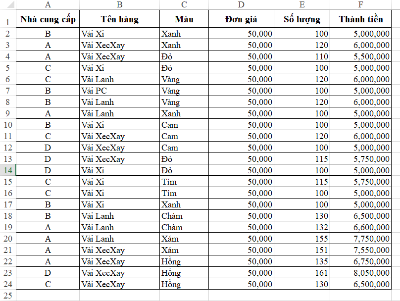 Bảng dữ liệu mẫu trong Excel cần sắp xếp theo nhiều tiêu chí