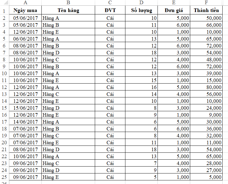 Mô tả cách sử dụng hàm Countifs
