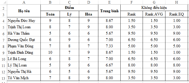 So sánh kết quả xếp hạng