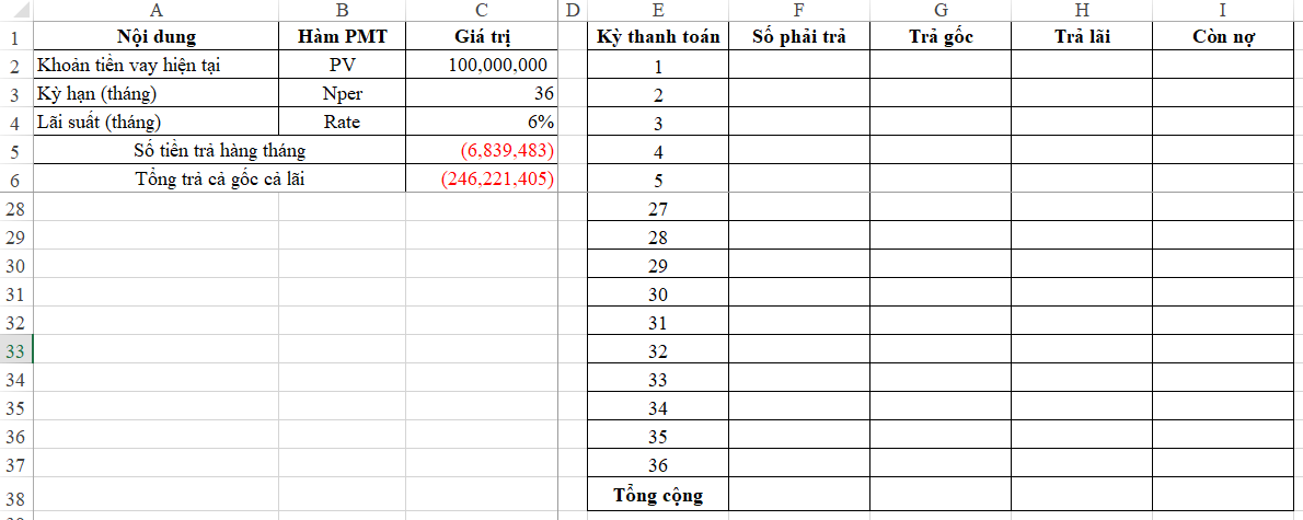 Bảng phân tích khoản vay