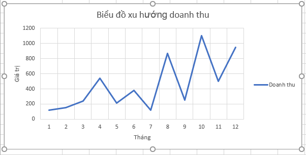 Vẽ Biểu Đồ Xu Hướng trong Excel và Phân Tích Dữ Liệu Vẽ Biểu Đồ Xu Hướng trong Excel và Phân Tích Dữ Liệu