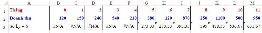 Kết quả phân tích
