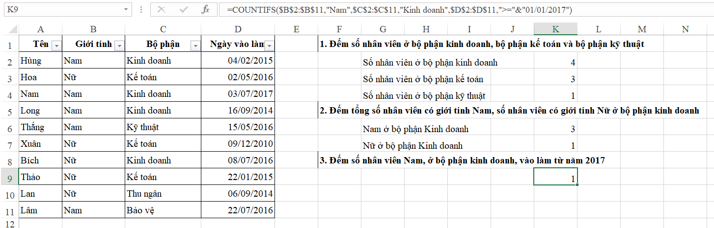 Ví dụ về cách sử dụng hàm Countifs với nhiều điều kiện