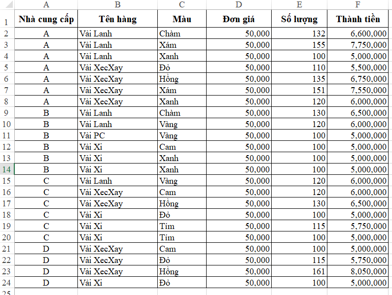 Kết quả sau khi sắp xếp dữ liệu Excel theo nhiều điều kiện