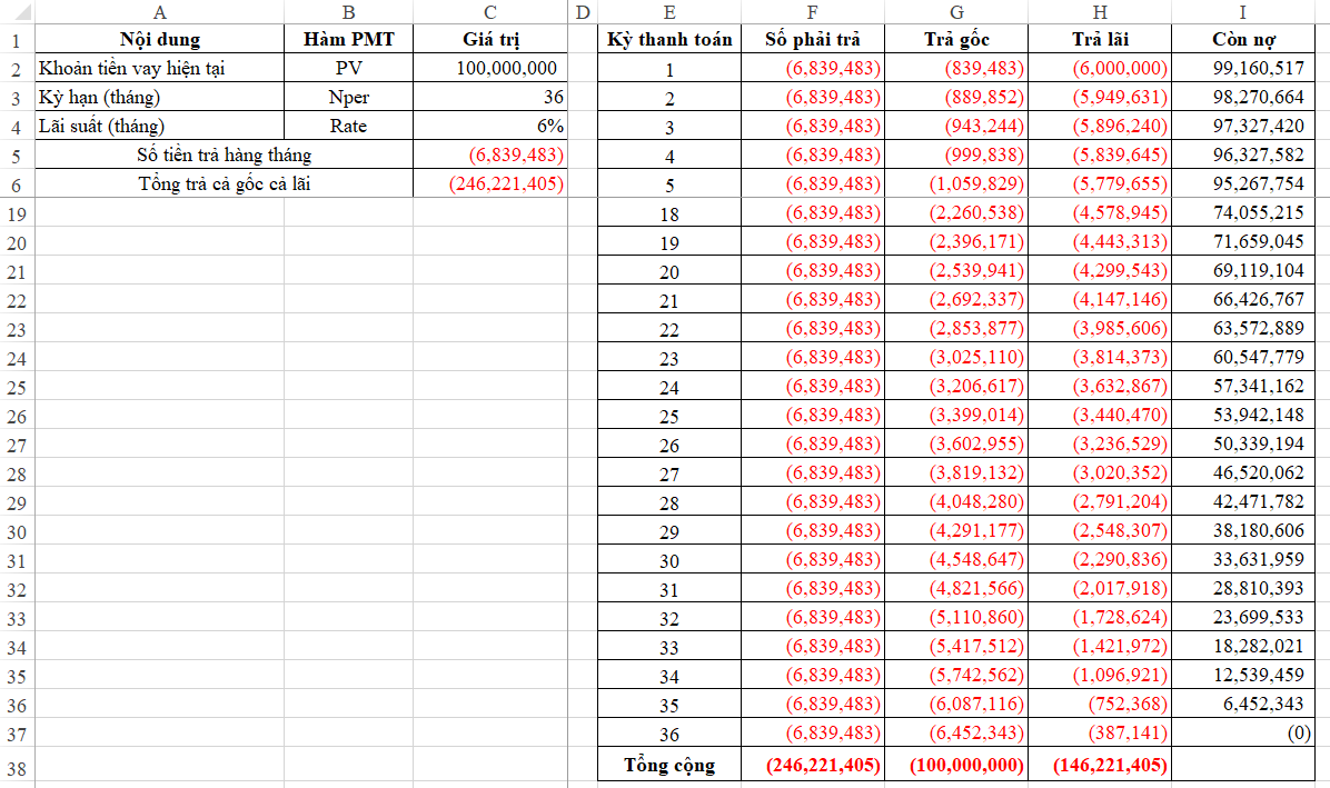 Bảng phân tích khoản vay hoàn chỉnh