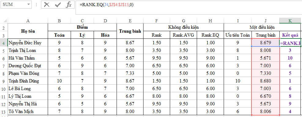 Xếp hạng cuối cùng
