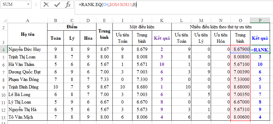 Xếp hạng cuối cùng