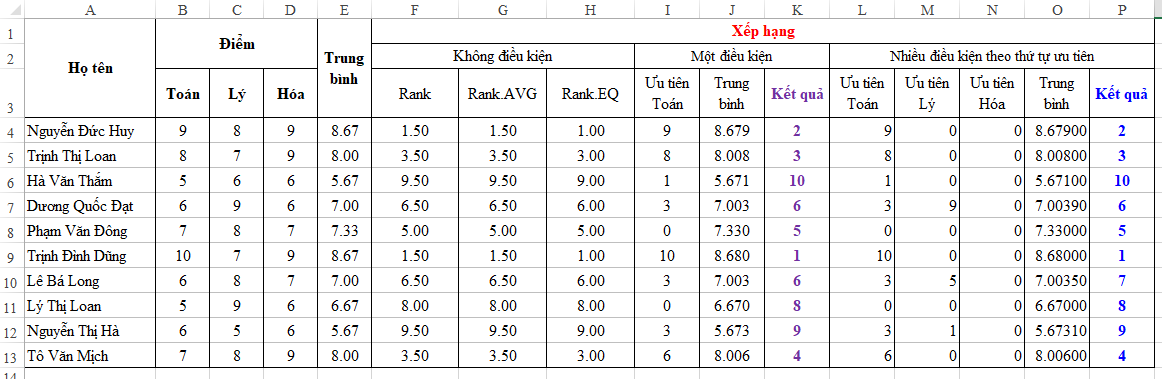 Kết quả xếp hạng theo nhiều điều kiện