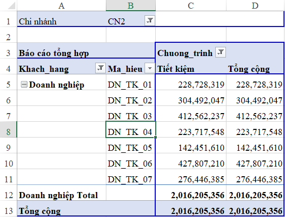 Tùy Chỉnh Báo Cáo PivotTable trong Excel: Hiển Thị Đối Tượng Gộp Nhóm