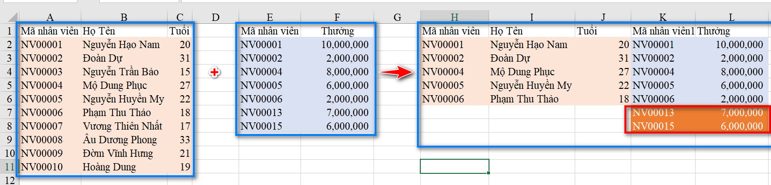 Nối Dữ Liệu Trong Excel Với SQL: Hướng Dẫn Chi Tiết Minh họa RIGHT JOIN