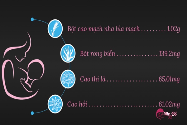 Review Cốm Lợi Sữa Lactamom: Có Tốt Không? Giá Bao Nhiêu? Review Cốm Lợi Sữa Lactamom: Có Tốt Không? Giá Bao Nhiêu?