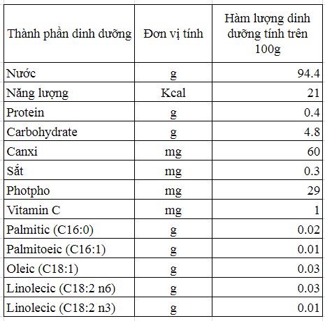Sau Sinh Uống Nước Dừa: Lợi Ích Và Lưu Ý Cho Mẹ Sau Sinh Uống Nước Dừa: Lợi Ích Và Lưu Ý Cho Mẹ