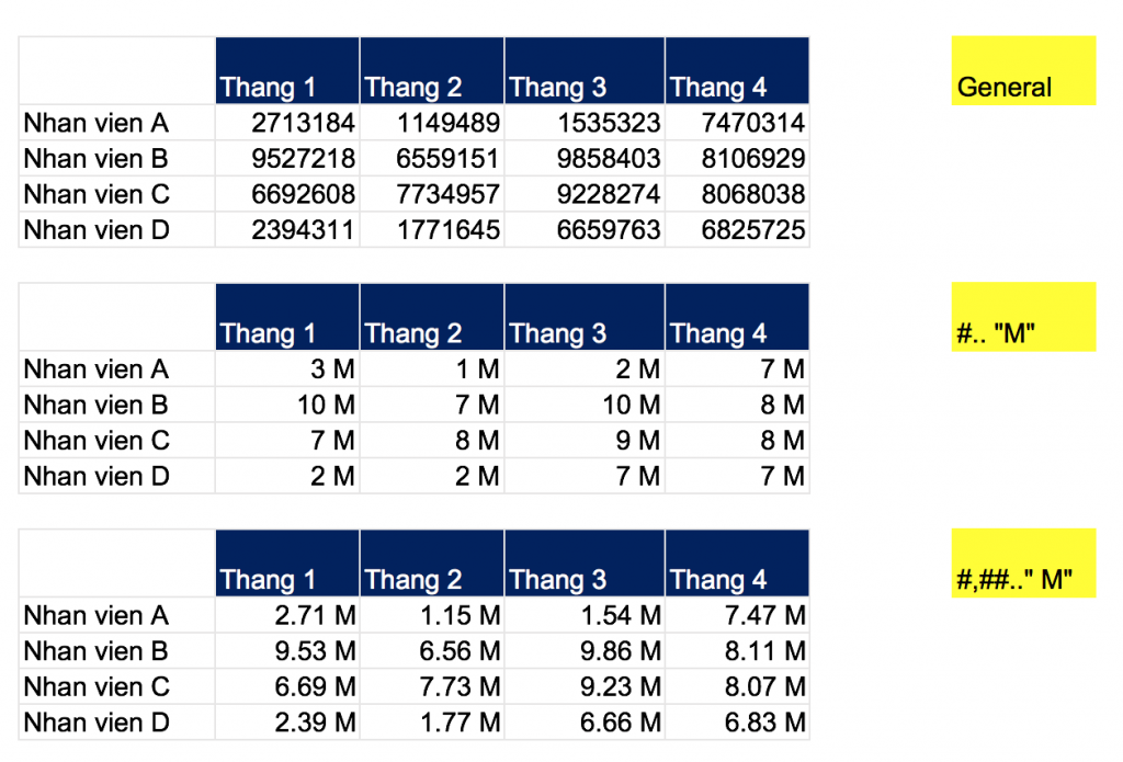 Thay 000000 bằng M