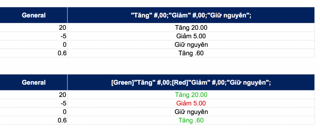 Định dạng với Chữ, Màu và Điều Kiện